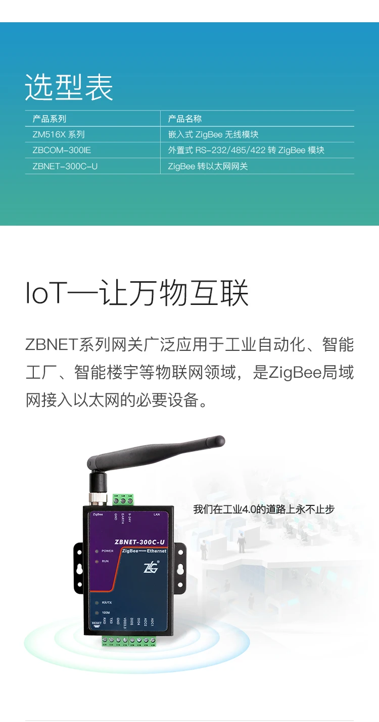 Для ZLG Zhiyuan электронный промышленный класс ZigBee для Ethernet RJ45 шлюз ZBNET-300C-U
