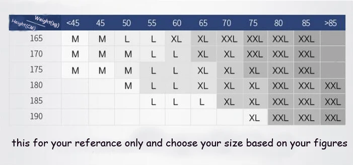 man size recommendation