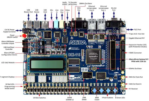 Бесплатная доставка FPGA плата DE2 115 Cyclone IV|board lens|board listboard software |