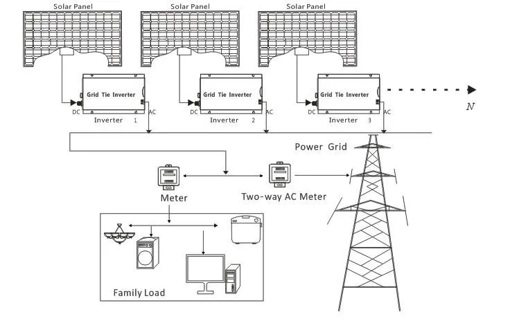 System Block diagram application