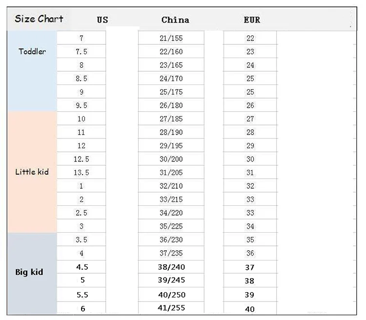 new chart