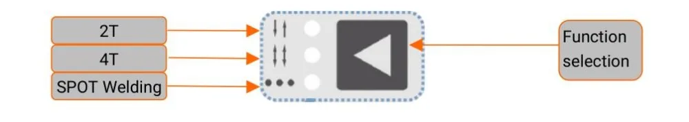 HITBOX Tig Arc сварочный аппарат алюминиевый ACDC импульсный 220V TIG200P инвертор профессиональный алюминиевый TIG ARC сварочный Педальный контроль