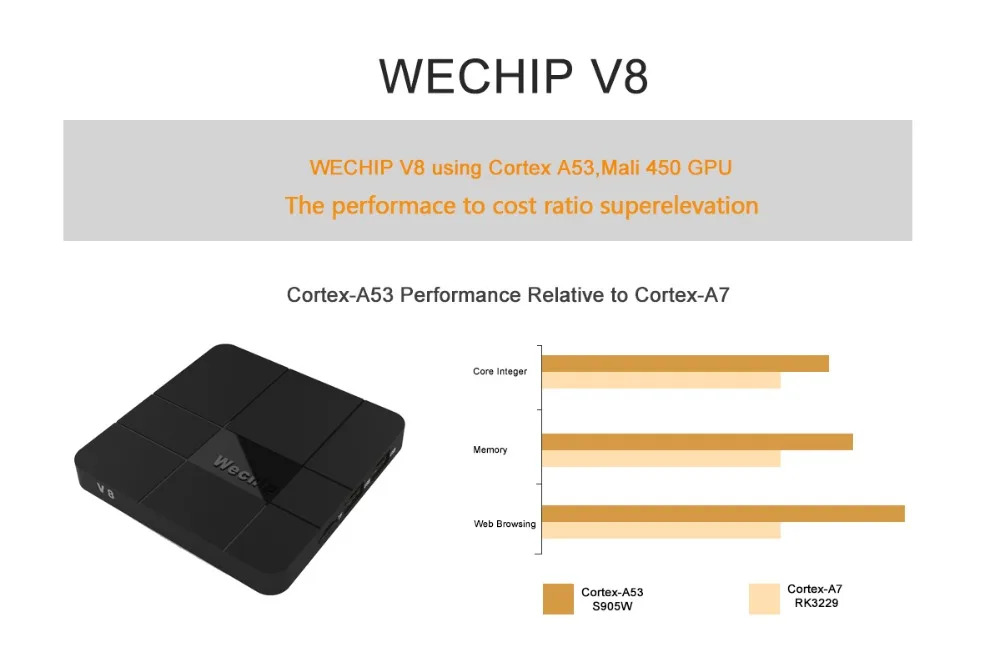 Wechip V8 новейший Amlogic S905W Android BOX 2G/16G Android 7.1.2 tv BOX четырехъядерный 2,4G беспроводной wifi телеприставка pk X96 mini