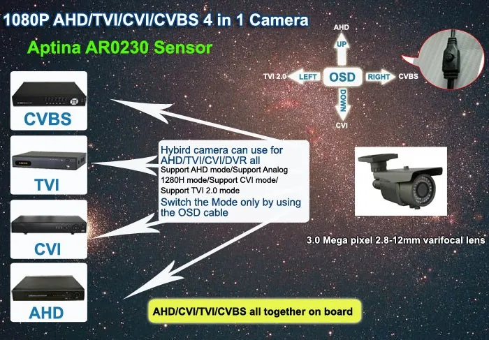 1080p AHD TVI CVI CVBS 4 in 1 Camera