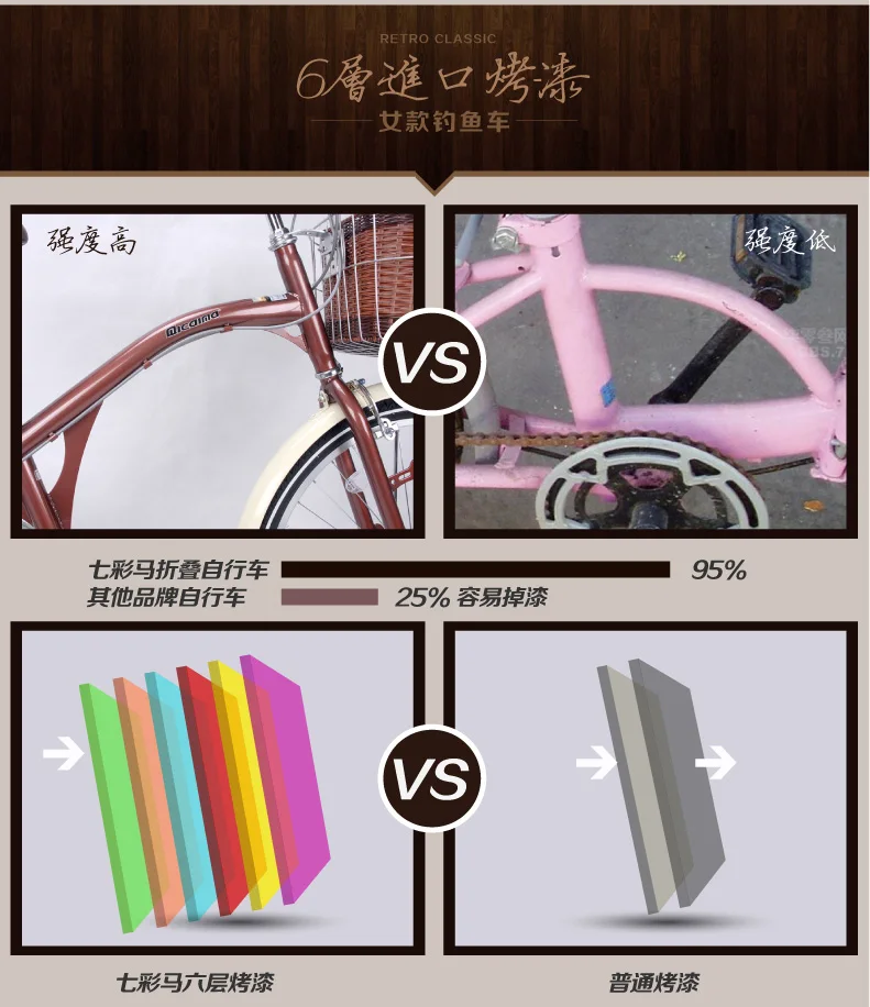 Cheap New X-Front brand Urban Retro 16/24 inch carbon steel women bicycle 6 speed bicycle 6