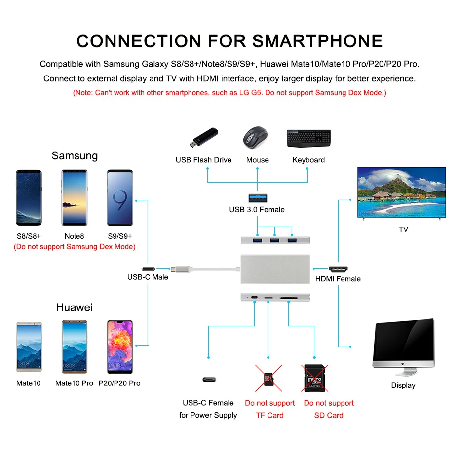 USB C HDMI Adapter Cable Type C to HDMI Thunderbolt 3 Adapter for MacBook Samsung Galaxy S9S8 Note 9 Huawei P20 Pro USB-C HDMI (15)