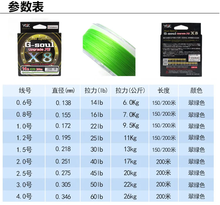 Pe плетенка таблица. Шнур рыболовный lb 33. Диаметры плетеных шнуров. Диаметры плетеных шнуров. Таблица диаметров рыболовных шнуров.