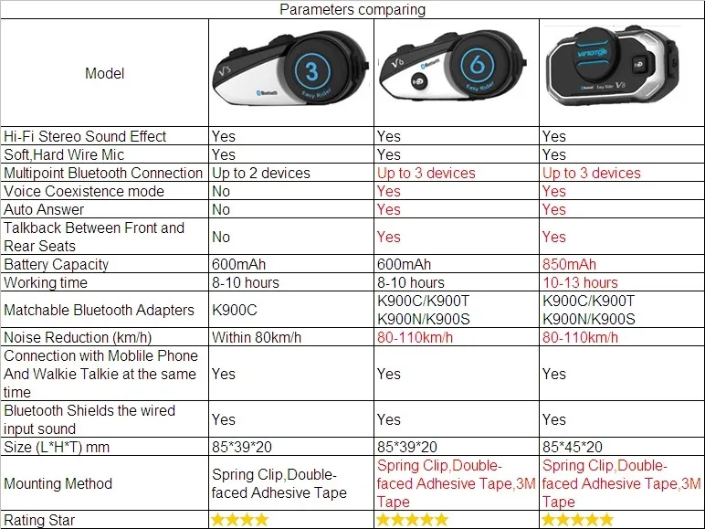 Английская версия шлема Bluetooth гарнитура мотоцикл Vimoto V6 Многофункциональные Стерео Наушники для сотового телефона и gps радио