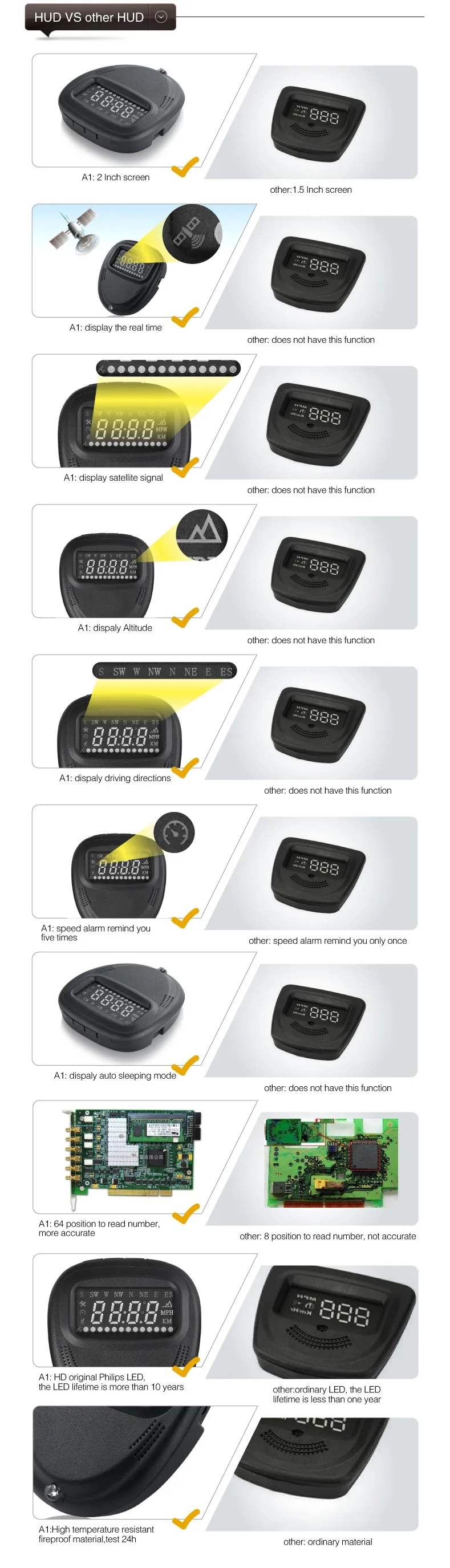 XYCING A1 автомобиля HUD Дисплей 2,0 дюймов HUD gps ветрового стекла проектор ускорения Предупреждение Авто Спидометр с сигналом превышения скорости сигнализации A1