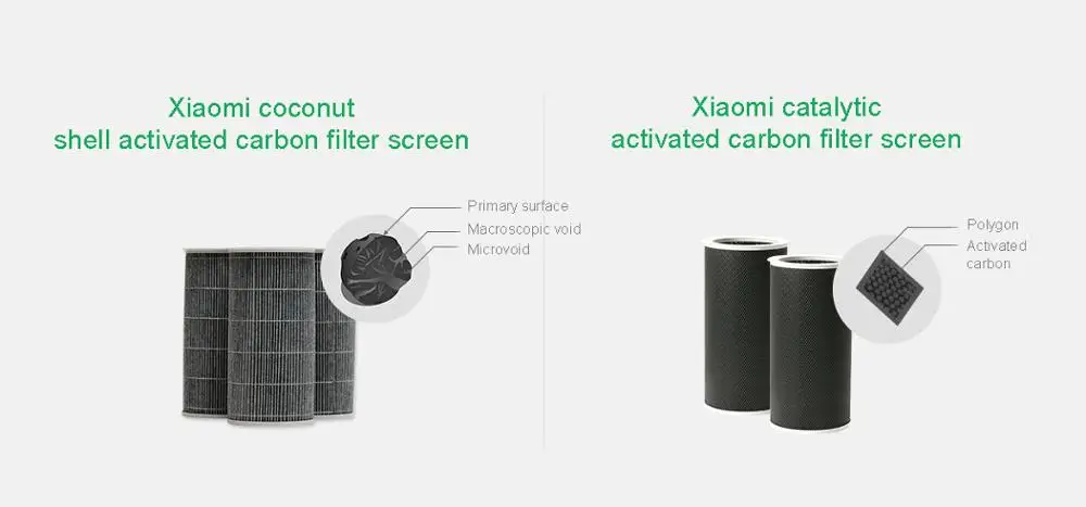 xiaomi очиститель воздуха фильтр сменные фильтры для xiaomi mi air purifier Pro/2/1 для удаления пыли фильтр высокого качества