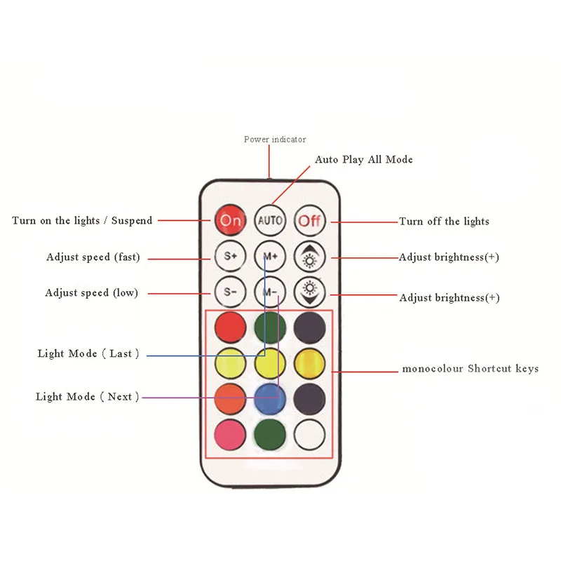 6 Pin Fan Controller
