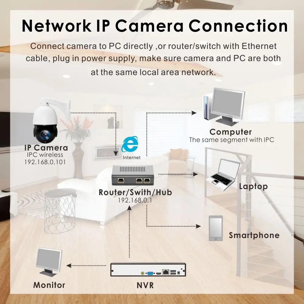 IP7