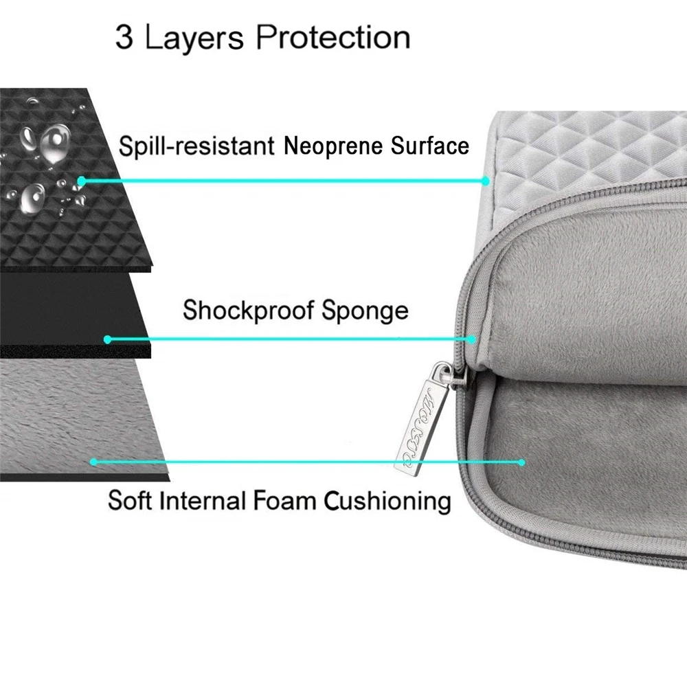Сумка для ноутбука MOSISO 11,6, 12, 13,3, 14, 15,6 дюймов, сумка для ноутбука, сумка для Macbook Air Pro 13, 15, чехол для Dell, Asus, hp, для мужчин и женщин