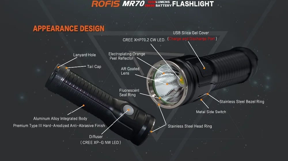 Rofis MR70 XHP70.2 CW/XP-G2 NW светодиодный 3500lm перезаряжаемый фонарик луч бросок 248 м уличный фонарь+ аккумулятор 26650 5500 мАч