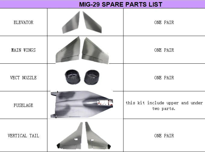 MIG29 SPARE PARTS1
