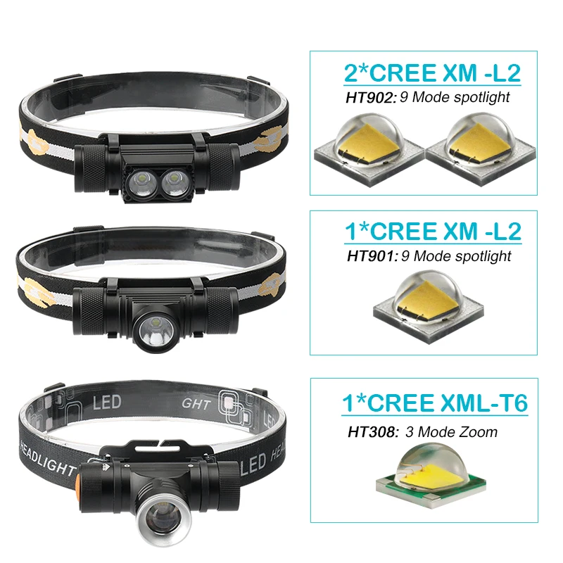 Светодиодный налобный фонарь xm l2 с зарядкой от USB 18650|led headlamp|head flashlightled headlamp usb |