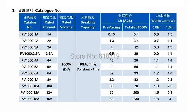 1000 в 10*38 мм 1A 2A 8A 10A 12A 15A 20A 25A 30A DC PV солнечный предохранитель металлические сплавы для защиты солнечной системы BX0234