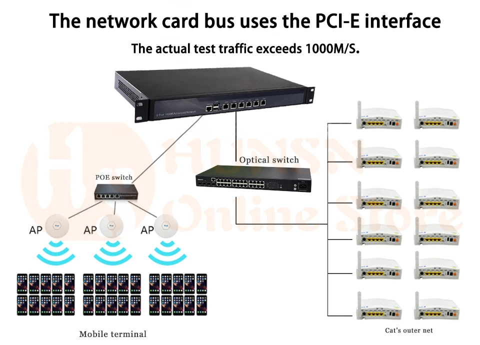 Брандмауэр Mikrotik Pfsense VPN устройство сетевой безопасности маршрутизатор ПК Intel Core I3 4160, [HUNSN RS15], (6LAN/2USB/1COM/1VGA)