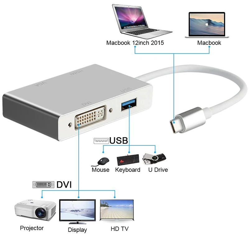 Baolyda USB C к HDMI 4K адаптер Thunderbolt 3 концентратор USB 3,1 type C к HDMI VGA DVI USB мульти концентратор для MacBook/Pro Chromebook Pixel