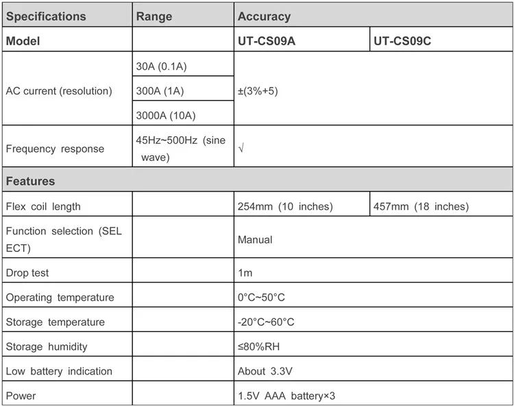 UT-CS09AC
