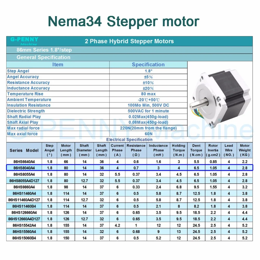 Nema34 шаговый двигатель коэффициент планетарной редукции 4:1 с nema34 мотор 86x80 4A, Планетарная коробка передач 86 редуктор скорости двигателя, высокий крутящий момент