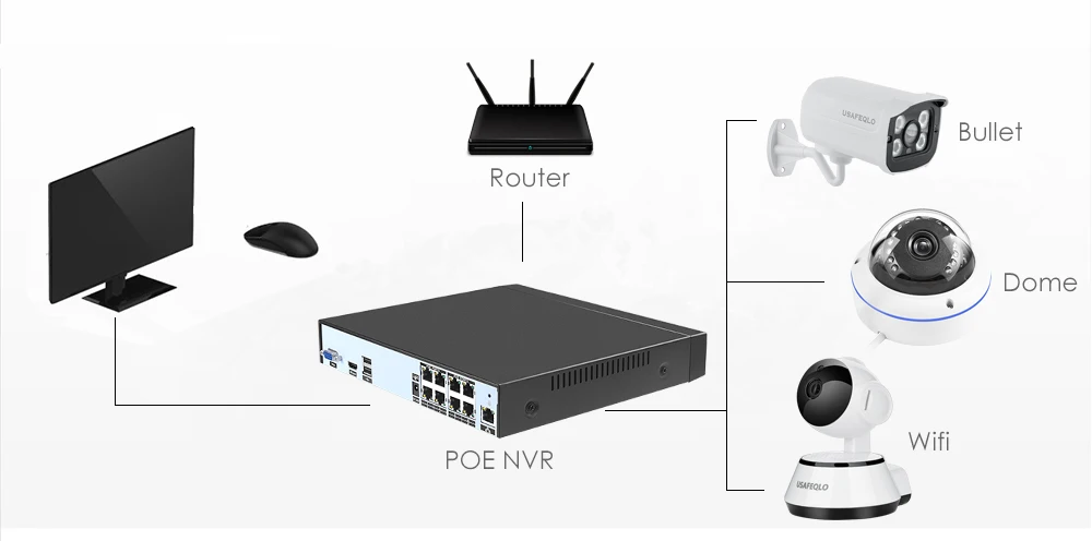 USAFEQLO 4CH 8CH H.265 POE NVR play and plug 48V 4K 5.0MP 1080P CCTV NVR Видео Безопасность удаленный вид наблюдения Onvif P2P