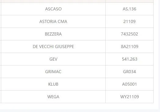 CMA Astoria водогрейные котлы помповый манометр 63 мм