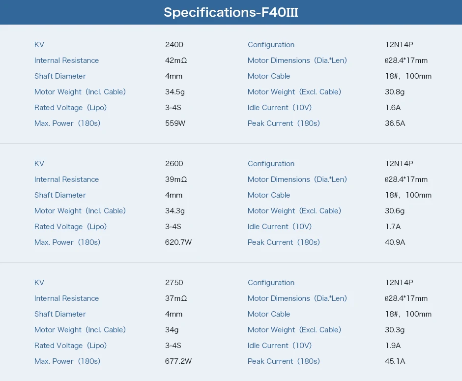 F40 III Specifications 2