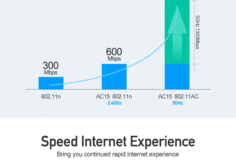 Tenda AC15 Smart 1900 Мбит/с 11ac Гигабитный беспроводной Wi-Fi роутер Wi-Fi повторитель, USB 3,0, приложение удаленное управление, английская/Русская прошивка