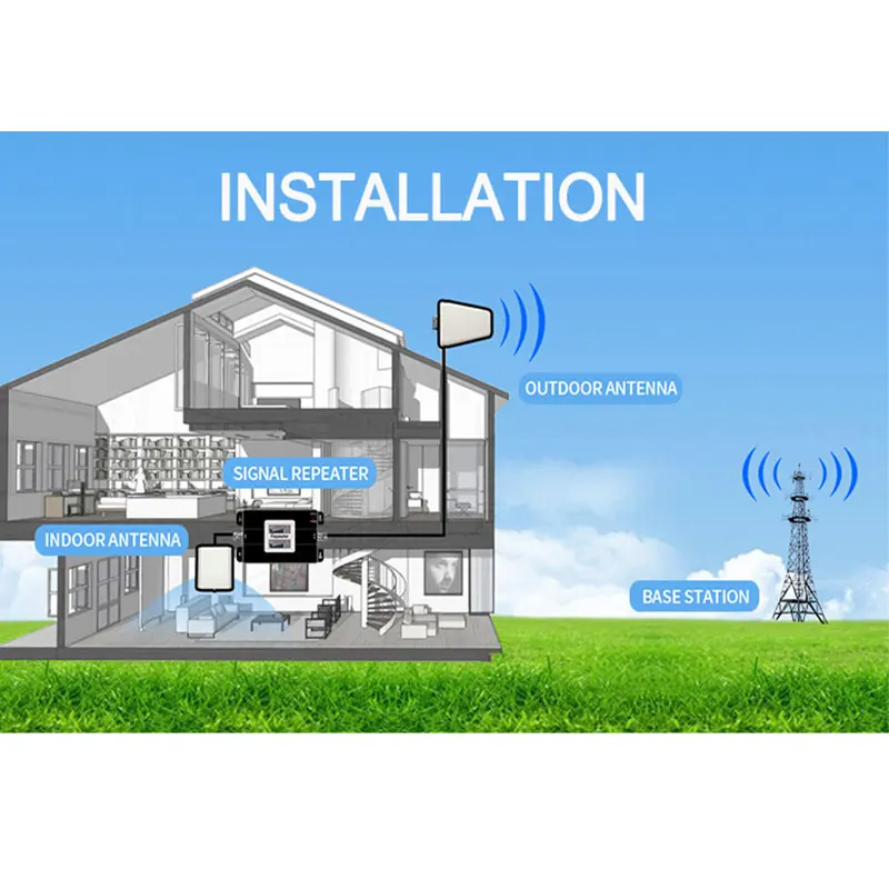Gsm 900 МГц сотовый ретранслятор двухдиапазонный усилитель сигнала мобильного телефона 2g 3g Интернет полоса 1 2100 МГц wcdma LDPA+ потолочная антенна комплект