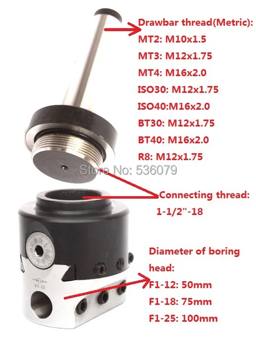 boring head size