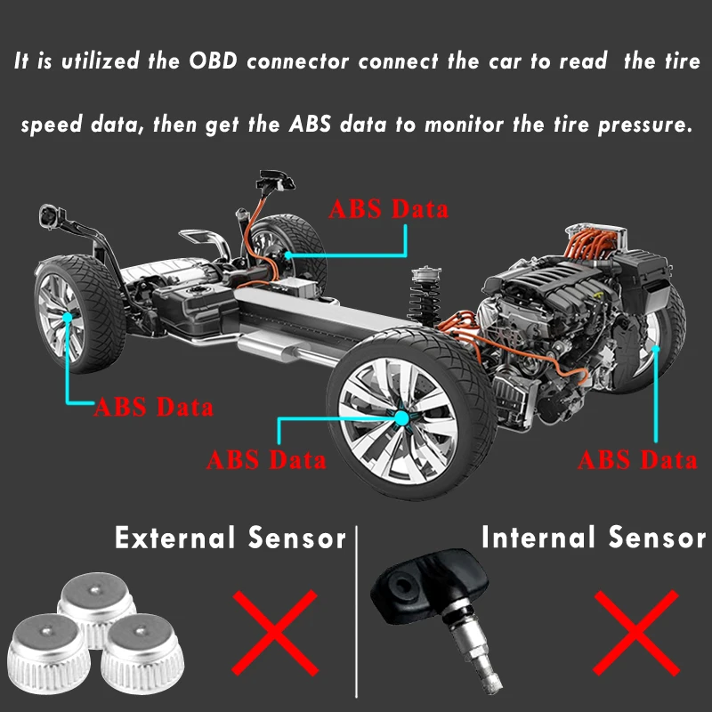 Цифровой монитор давления в шинах OBD TPMS для Mitsubishi Outlander 3 PHEV Xpander Eclipse Cross Mirage L200