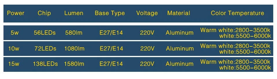 5730 LED (11)
