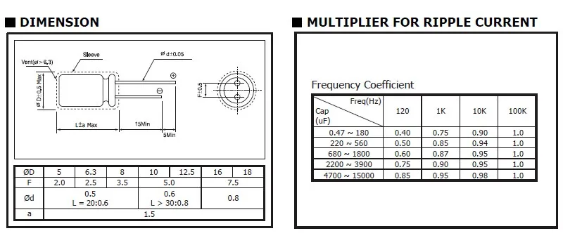 5pcs 3300uF 25V OST RLP 16x20mm Low ESR 25V3300uF Electrolytic Capacitor