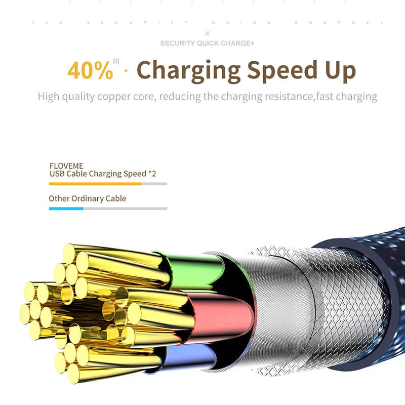 FLOVEME 2 متر المصغّر usb كابل C نوع C شاحن نقل البيانات الدينيم الهاتف المحمول كابلات الأيفون 6 سامسونج هواوي كابل شحن FLOVEME 2 متر المصغّر usb كابل C نوع C شاحن نقل البيانات الدينيم الهاتف المحمول كابلات الأيفون 6 سامسونج هواوي كابل شحن