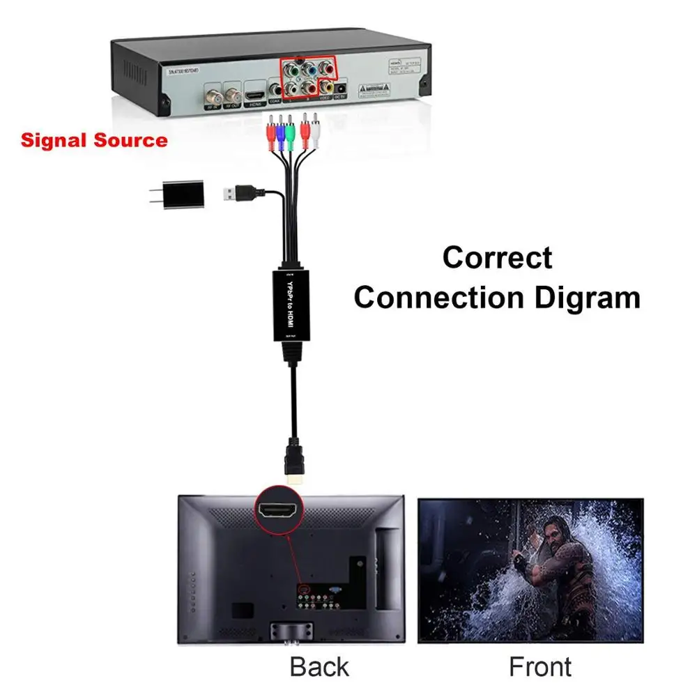 Адаптер преобразователь YPBPR в HDMI 5RCA RGB поддержка 1080P цветовая разница конвертер