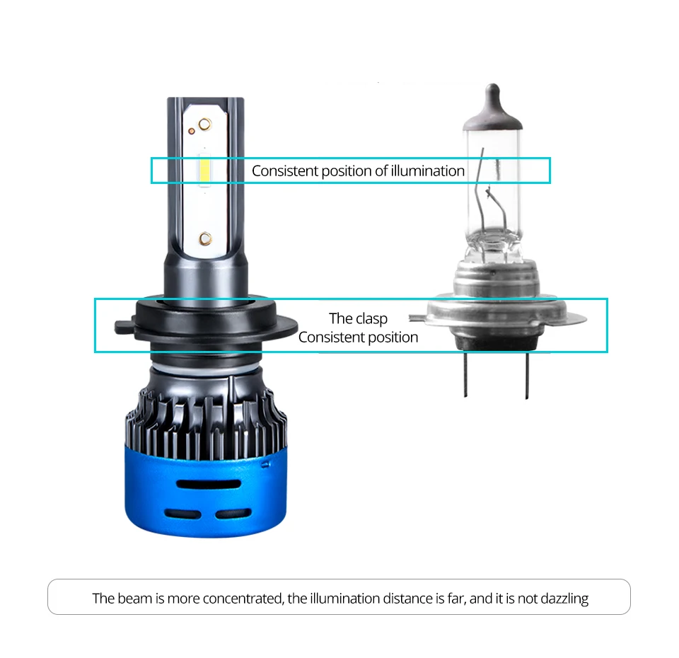 Foxcnsun LED H7 6000K LED H4 Car headlight 1860 Chip 9600LM H1 H7 H11 H8 H9 9005 9006 DC 12V 24V 40W MINI 98% Car Type CANBUS  (7)