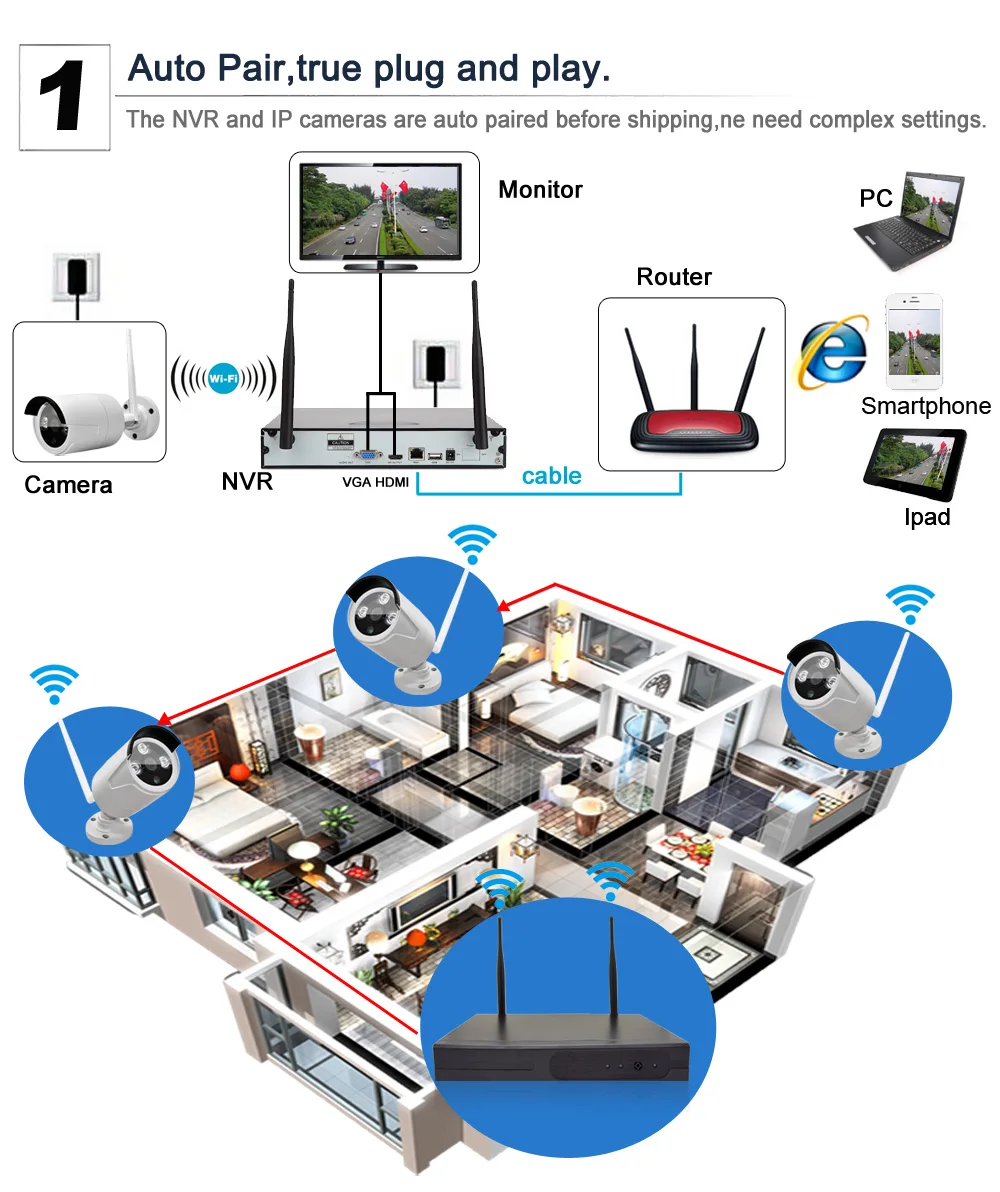 Используйте только с Wetrans Wifi NVR Беспроводная камера ИК ночного видения Водонепроницаемая наружная HD P2P цилиндрическая камера