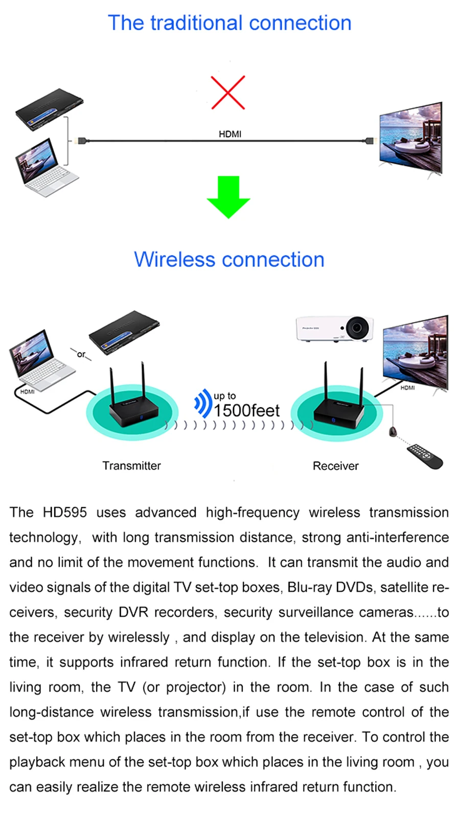 Measy HD595 5,8 ГГц 450 м/1500 футов HDMI беспроводной AV видео аудио передатчик Отправитель приемник адаптер для ПК ТВ коробка dvd-проектор