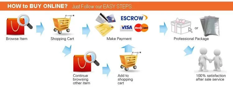 shopping details