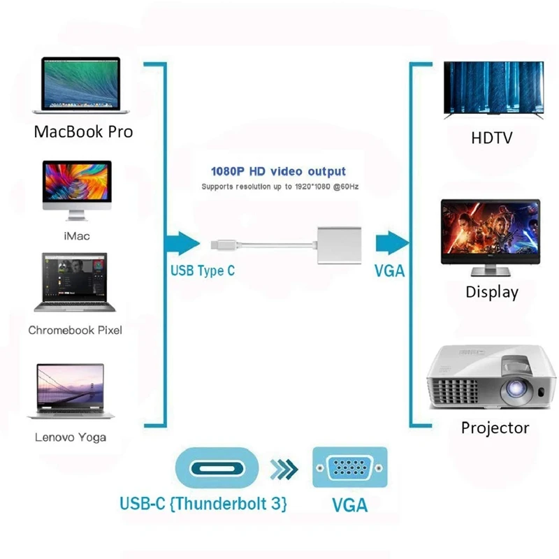 Адаптер Usb C Vga адаптер Type совместимый с Macbook Pro 2016/2017/2018 Air/Ipad 2018 Surface Book 2