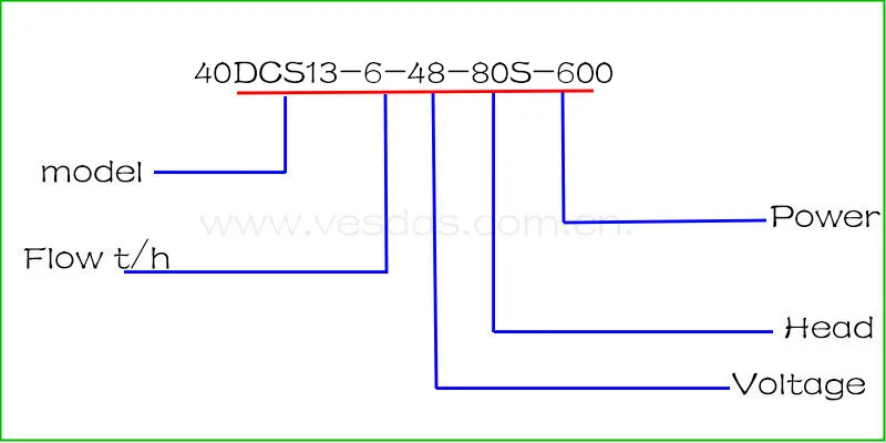 40DC48v