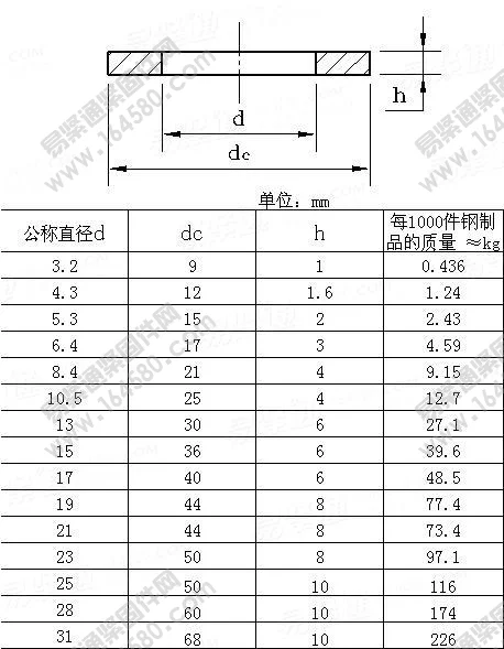 DIN7349 6