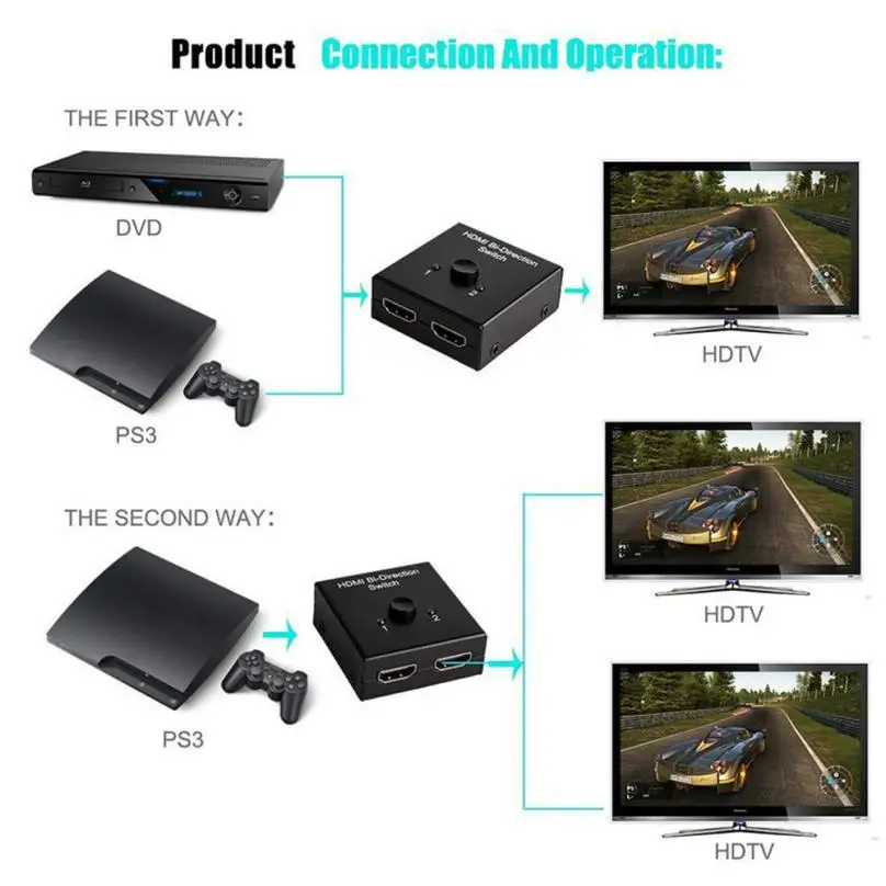 HIPERDEAL аксессуары и запчасти цифровые кабели 2 портовый HDMI двунаправленный 2x1