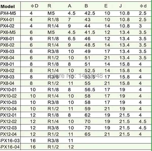 PX Y type thread fitting 4.jpg
