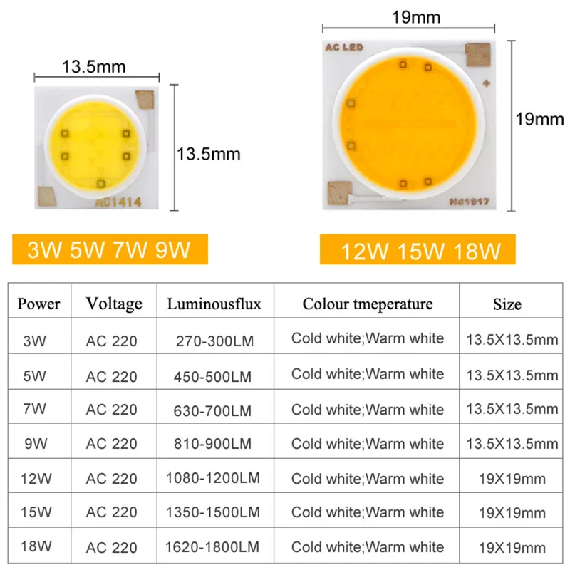 Светодиодный чип COB 5 шт. 18 Вт 15 12 9 7 3 220 В умный Драйвер IC подходит для DIY прожектора