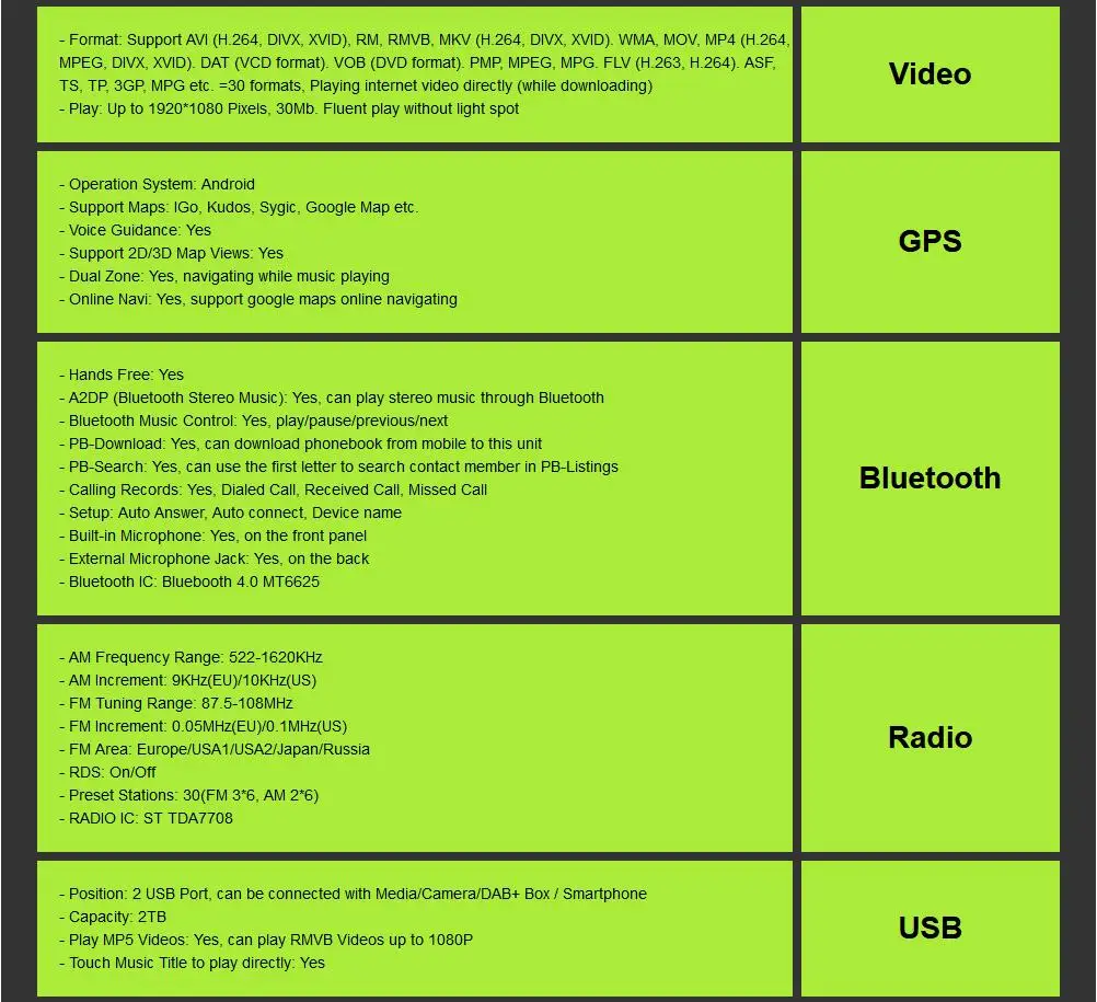 Flash Deal 7"IPS Touch Screen Android 9.0 Car DVD Player for Mercedes-benz B200 W169 A160 Viano Vito GPS NAVI RADIO BT wifi 3G dvr free map 29