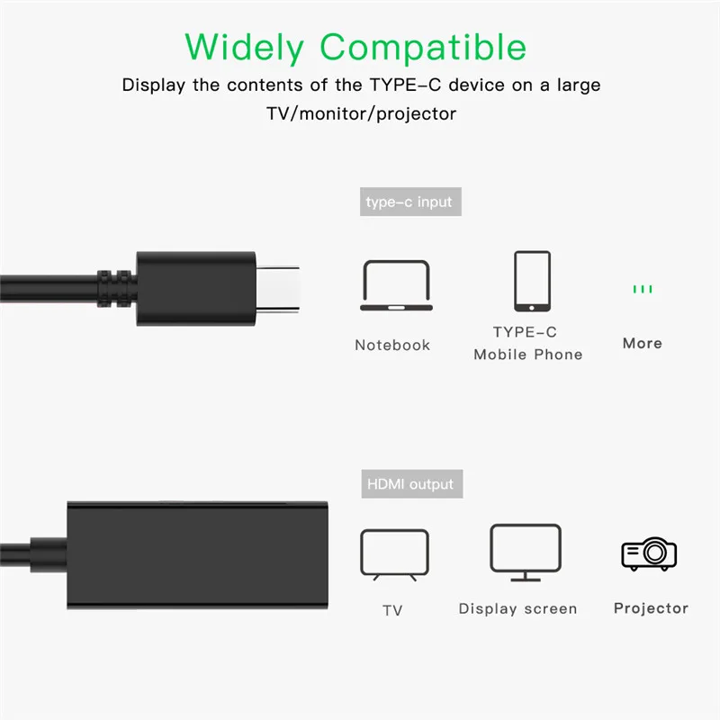 4K usb type-C кабель Мужской к HDMI Женский адаптер USB-C type-c HDMI конвертер кабель для samsung S8 S9 Plus htc huawei Mate10 P20