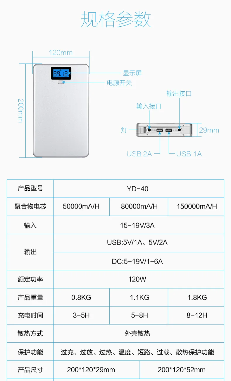 Высокая емкость 5 V, 12 V, 14,5 V, 16 V, 19 V литий-полимерный аккумулятор 80000 mah/50000 mah USB заряжаемый Аккумулятор для ноутбук, мобильный телефон источник питания