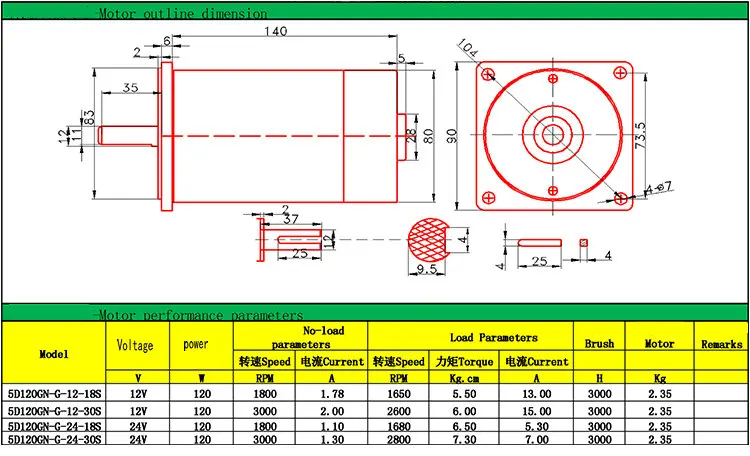 DC12V/24 V 120W 1800 об/мин XD-5D120GN-CC двигатель с постоянным магнитом, работающий от постоянного тока мотор контроля скорости Реверсивный оборудование аксессуары «сделай сам»